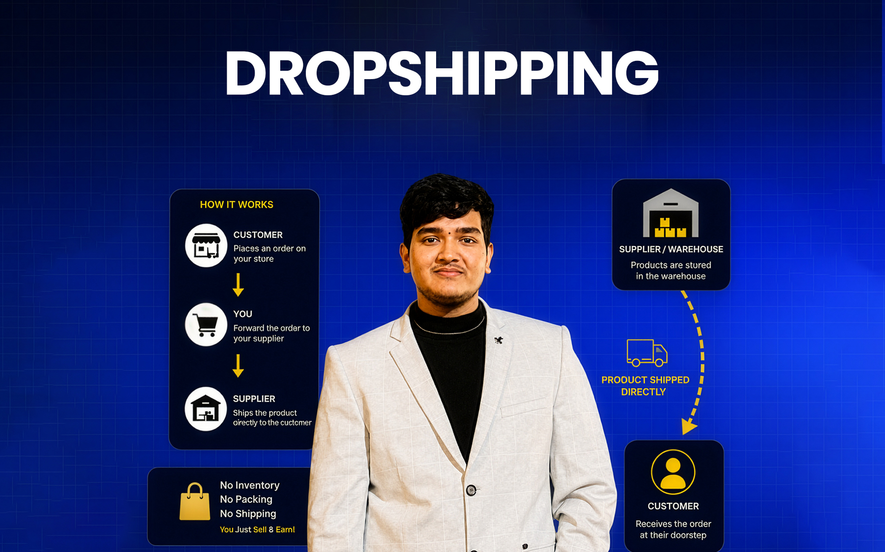 Dropshipping Business Setup
